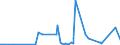 KN 29339980 /Exporte /Einheit = Preise (Euro/Tonne) /Partnerland: Ghana /Meldeland: Eur27_2020 /29339980:Verbindungen, Heterocyclisch, nur mit Stickstoff als Heteroatom`e` (Ausg. Solche die Einen Nichtkondensierten Pyrazol-, Imidazol-, Pyridin- Oder Triazinring, Auch Hydriert, ein -sonst Nichtkondensiert- Chinolin- Oder Isochinolinringsystem [auch Hydriert], Einen Pyrimidinring [auch Hydriert] Oder Piperazinring in der Struktur Enthalten, Lactame, Alprazolam (Inn), Camazepam (Inn), Chlordiazepoxid (Inn), Clonazepam (Inn), Clorazepat, Delorazepam (Inn), Diazepam (Inn), Estazolam (Inn), Ethylloflazepat (Inn), Fludiazepam (Inn), Flunitrazepam (Inn), Flurazepam (Inn), Halazepam (Inn), Lorazepam (Inn), Lormetazepam (Inn), Mazindol (Inn), Medazepam (Inn), Midazolam (Inn), Nimetazepam (Inn), Nitrazepam (Inn), Nordazepam (Inn), Oxazepam (Inn), Pinazepam (Inn), Prazepam (Inn), Pyrovaleron (Inn), Temazepam (Inn), Tetrazepam (Inn), Triazolam (Inn), Ihre Salze, Indol, 3-methylindol `skatol`, 6-allyl-6,7-dihydro-5h-dibenz[c,e]azepin `azapetin`, Phenindamin (Inn) und Ihre Salze, Imipraminhydrochlorid `innm`, 2,4-di-tert-butyl-6-[5-chlorbenzotriazol-2-yl]phenol Sowie Azinphosmethyl (Iso))