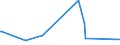 KN 29339980 /Exporte /Einheit = Preise (Euro/Tonne) /Partnerland: Togo /Meldeland: Eur27_2020 /29339980:Verbindungen, Heterocyclisch, nur mit Stickstoff als Heteroatom`e` (Ausg. Solche die Einen Nichtkondensierten Pyrazol-, Imidazol-, Pyridin- Oder Triazinring, Auch Hydriert, ein -sonst Nichtkondensiert- Chinolin- Oder Isochinolinringsystem [auch Hydriert], Einen Pyrimidinring [auch Hydriert] Oder Piperazinring in der Struktur Enthalten, Lactame, Alprazolam (Inn), Camazepam (Inn), Chlordiazepoxid (Inn), Clonazepam (Inn), Clorazepat, Delorazepam (Inn), Diazepam (Inn), Estazolam (Inn), Ethylloflazepat (Inn), Fludiazepam (Inn), Flunitrazepam (Inn), Flurazepam (Inn), Halazepam (Inn), Lorazepam (Inn), Lormetazepam (Inn), Mazindol (Inn), Medazepam (Inn), Midazolam (Inn), Nimetazepam (Inn), Nitrazepam (Inn), Nordazepam (Inn), Oxazepam (Inn), Pinazepam (Inn), Prazepam (Inn), Pyrovaleron (Inn), Temazepam (Inn), Tetrazepam (Inn), Triazolam (Inn), Ihre Salze, Indol, 3-methylindol `skatol`, 6-allyl-6,7-dihydro-5h-dibenz[c,e]azepin `azapetin`, Phenindamin (Inn) und Ihre Salze, Imipraminhydrochlorid `innm`, 2,4-di-tert-butyl-6-[5-chlorbenzotriazol-2-yl]phenol Sowie Azinphosmethyl (Iso))