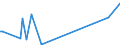 KN 29339980 /Exporte /Einheit = Preise (Euro/Tonne) /Partnerland: Ruanda /Meldeland: Eur27_2020 /29339980:Verbindungen, Heterocyclisch, nur mit Stickstoff als Heteroatom`e` (Ausg. Solche die Einen Nichtkondensierten Pyrazol-, Imidazol-, Pyridin- Oder Triazinring, Auch Hydriert, ein -sonst Nichtkondensiert- Chinolin- Oder Isochinolinringsystem [auch Hydriert], Einen Pyrimidinring [auch Hydriert] Oder Piperazinring in der Struktur Enthalten, Lactame, Alprazolam (Inn), Camazepam (Inn), Chlordiazepoxid (Inn), Clonazepam (Inn), Clorazepat, Delorazepam (Inn), Diazepam (Inn), Estazolam (Inn), Ethylloflazepat (Inn), Fludiazepam (Inn), Flunitrazepam (Inn), Flurazepam (Inn), Halazepam (Inn), Lorazepam (Inn), Lormetazepam (Inn), Mazindol (Inn), Medazepam (Inn), Midazolam (Inn), Nimetazepam (Inn), Nitrazepam (Inn), Nordazepam (Inn), Oxazepam (Inn), Pinazepam (Inn), Prazepam (Inn), Pyrovaleron (Inn), Temazepam (Inn), Tetrazepam (Inn), Triazolam (Inn), Ihre Salze, Indol, 3-methylindol `skatol`, 6-allyl-6,7-dihydro-5h-dibenz[c,e]azepin `azapetin`, Phenindamin (Inn) und Ihre Salze, Imipraminhydrochlorid `innm`, 2,4-di-tert-butyl-6-[5-chlorbenzotriazol-2-yl]phenol Sowie Azinphosmethyl (Iso))