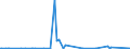 KN 29339980 /Exporte /Einheit = Preise (Euro/Tonne) /Partnerland: Angola /Meldeland: Eur27_2020 /29339980:Verbindungen, Heterocyclisch, nur mit Stickstoff als Heteroatom`e` (Ausg. Solche die Einen Nichtkondensierten Pyrazol-, Imidazol-, Pyridin- Oder Triazinring, Auch Hydriert, ein -sonst Nichtkondensiert- Chinolin- Oder Isochinolinringsystem [auch Hydriert], Einen Pyrimidinring [auch Hydriert] Oder Piperazinring in der Struktur Enthalten, Lactame, Alprazolam (Inn), Camazepam (Inn), Chlordiazepoxid (Inn), Clonazepam (Inn), Clorazepat, Delorazepam (Inn), Diazepam (Inn), Estazolam (Inn), Ethylloflazepat (Inn), Fludiazepam (Inn), Flunitrazepam (Inn), Flurazepam (Inn), Halazepam (Inn), Lorazepam (Inn), Lormetazepam (Inn), Mazindol (Inn), Medazepam (Inn), Midazolam (Inn), Nimetazepam (Inn), Nitrazepam (Inn), Nordazepam (Inn), Oxazepam (Inn), Pinazepam (Inn), Prazepam (Inn), Pyrovaleron (Inn), Temazepam (Inn), Tetrazepam (Inn), Triazolam (Inn), Ihre Salze, Indol, 3-methylindol `skatol`, 6-allyl-6,7-dihydro-5h-dibenz[c,e]azepin `azapetin`, Phenindamin (Inn) und Ihre Salze, Imipraminhydrochlorid `innm`, 2,4-di-tert-butyl-6-[5-chlorbenzotriazol-2-yl]phenol Sowie Azinphosmethyl (Iso))