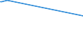 CN 29339980 /Exports /Unit = Prices (Euro/ton) /Partner: Djibouti /Reporter: European Union /29339980:Heterocyclic Compounds With Nitrogen Hetero-atom[s] Only (Excl. Those Containing an Unfused Pyrazole, Imidazole, Pyridine or Triazine Ring, Whether or not Hydrogenated, a Quinoline or Isoquinoline Ring-system, not Further Fused, Whether or not Hydrogenated, a Pyrimidine Ring, Whether or not Hydrogenated, or Piperazine Ring in the Structure, Lactams, Alprazolam (Inn), Camazepam (Inn), Chlordiazepoxide (Inn), Clonazepam (Inn), Clorazepate, Delorazepam (Inn), Diazepam (Inn), Estazolam (Inn), Ethyl Loflazepate (Inn), Fludiazepam (Inn), Flunitrazepam (Inn), Flurazepam (Inn), Halazepam (Inn), Lorazepam (Inn), Lormetazepam (Inn), Mazindol (Inn), Medazepam (Inn), Midazolam (Inn), Nimetazepam (Inn), Nitrazepam (Inn), Nordazepam (Inn), Oxazepam (Inn), Pinazepam (Inn), Prazepam (Inn), Pyrovalerone (Inn), Temazepam (Inn), Tetrazepam (Inn), Triazolam (Inn), Salts Thereof, Indole, 3-methylindole `skatole`, 6-allyl-6,7-dihydro-5h-dibenz`c,e`azepine `azapetine`, Phenindamine (Inn) and Their Salts, Imipramine Hydrochloride `innm`, 2,4-di-tert-butyl-6-`5-chlorobenzotriazol-2-yl`phenol and Azinphos-methyl (Iso))