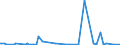 KN 29339980 /Exporte /Einheit = Preise (Euro/Tonne) /Partnerland: Uganda /Meldeland: Eur27_2020 /29339980:Verbindungen, Heterocyclisch, nur mit Stickstoff als Heteroatom`e` (Ausg. Solche die Einen Nichtkondensierten Pyrazol-, Imidazol-, Pyridin- Oder Triazinring, Auch Hydriert, ein -sonst Nichtkondensiert- Chinolin- Oder Isochinolinringsystem [auch Hydriert], Einen Pyrimidinring [auch Hydriert] Oder Piperazinring in der Struktur Enthalten, Lactame, Alprazolam (Inn), Camazepam (Inn), Chlordiazepoxid (Inn), Clonazepam (Inn), Clorazepat, Delorazepam (Inn), Diazepam (Inn), Estazolam (Inn), Ethylloflazepat (Inn), Fludiazepam (Inn), Flunitrazepam (Inn), Flurazepam (Inn), Halazepam (Inn), Lorazepam (Inn), Lormetazepam (Inn), Mazindol (Inn), Medazepam (Inn), Midazolam (Inn), Nimetazepam (Inn), Nitrazepam (Inn), Nordazepam (Inn), Oxazepam (Inn), Pinazepam (Inn), Prazepam (Inn), Pyrovaleron (Inn), Temazepam (Inn), Tetrazepam (Inn), Triazolam (Inn), Ihre Salze, Indol, 3-methylindol `skatol`, 6-allyl-6,7-dihydro-5h-dibenz[c,e]azepin `azapetin`, Phenindamin (Inn) und Ihre Salze, Imipraminhydrochlorid `innm`, 2,4-di-tert-butyl-6-[5-chlorbenzotriazol-2-yl]phenol Sowie Azinphosmethyl (Iso))