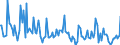 KN 29339990 /Exporte /Einheit = Preise (Euro/Tonne) /Partnerland: Frankreich /Meldeland: Europäische Union /29339990:Verbindungen, Heterocyclisch, nur mit Stickstoff als Heteroatom`e` (Ausg. Solche die Einen Nichtkondensierten Pyrazol-, Imidazol-, Pyridin- Oder Triazinring, Auch Hydriert, ein -sonst Nichtkondensiert- Chinolin- Oder Isochinolinringsystem [auch Hydriert], Einen Pyrimidinring [auch Hydriert] Oder Piperazinring in der Struktur Enthalten, Lactame, Alprazolam `inn`, Camazepam `inn`, Chlordiazepoxid `inn`, Clonazepam `inn`, Clorazepat, Delorazepam `inn`, Diazepam `inn`, Estazolam `inn`, Ethylloflazepat `inn`, Fludiazepam `inn`, Flunitrazepam `inn`, Flurazepam `inn`, Halazepam `inn`, Lorazepam `inn`, Lormetazepam `inn`, Mazindol `inn`, Medazepam `inn`, Midazolam `inn`, Nimetazepam `inn`, Nitrazepam `inn`, Nordazepam Inn`, Oxazepam `inn`, Pinazepam `inn`, Prazepam `inn`, Pyrovaleron `inn`, Temazepam `inn`, Tetrazepam `inn`, Triazolam `inn`, Ihre Salze, Benzimidazol-2-thiol `mercaptobenzimidazol`, Indol, 3-methylindol `skatol`, 6-allyl-6,7-dihydro-5h-dibenz[c,e]azepin `azapetin`, Phenindamin `inn` und Ihre Salze, Imipraminhydrochlorid `innm`, Monoazepine und Diazepine Sowie 2,4-di-tert-butyl-6-[5-chlorbenzotriazol-2-yl]phenol)