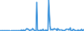 KN 29339990 /Exporte /Einheit = Preise (Euro/Tonne) /Partnerland: Niederlande /Meldeland: Europäische Union /29339990:Verbindungen, Heterocyclisch, nur mit Stickstoff als Heteroatom`e` (Ausg. Solche die Einen Nichtkondensierten Pyrazol-, Imidazol-, Pyridin- Oder Triazinring, Auch Hydriert, ein -sonst Nichtkondensiert- Chinolin- Oder Isochinolinringsystem [auch Hydriert], Einen Pyrimidinring [auch Hydriert] Oder Piperazinring in der Struktur Enthalten, Lactame, Alprazolam `inn`, Camazepam `inn`, Chlordiazepoxid `inn`, Clonazepam `inn`, Clorazepat, Delorazepam `inn`, Diazepam `inn`, Estazolam `inn`, Ethylloflazepat `inn`, Fludiazepam `inn`, Flunitrazepam `inn`, Flurazepam `inn`, Halazepam `inn`, Lorazepam `inn`, Lormetazepam `inn`, Mazindol `inn`, Medazepam `inn`, Midazolam `inn`, Nimetazepam `inn`, Nitrazepam `inn`, Nordazepam Inn`, Oxazepam `inn`, Pinazepam `inn`, Prazepam `inn`, Pyrovaleron `inn`, Temazepam `inn`, Tetrazepam `inn`, Triazolam `inn`, Ihre Salze, Benzimidazol-2-thiol `mercaptobenzimidazol`, Indol, 3-methylindol `skatol`, 6-allyl-6,7-dihydro-5h-dibenz[c,e]azepin `azapetin`, Phenindamin `inn` und Ihre Salze, Imipraminhydrochlorid `innm`, Monoazepine und Diazepine Sowie 2,4-di-tert-butyl-6-[5-chlorbenzotriazol-2-yl]phenol)