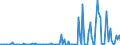 KN 29339990 /Exporte /Einheit = Preise (Euro/Tonne) /Partnerland: Italien /Meldeland: Europäische Union /29339990:Verbindungen, Heterocyclisch, nur mit Stickstoff als Heteroatom`e` (Ausg. Solche die Einen Nichtkondensierten Pyrazol-, Imidazol-, Pyridin- Oder Triazinring, Auch Hydriert, ein -sonst Nichtkondensiert- Chinolin- Oder Isochinolinringsystem [auch Hydriert], Einen Pyrimidinring [auch Hydriert] Oder Piperazinring in der Struktur Enthalten, Lactame, Alprazolam `inn`, Camazepam `inn`, Chlordiazepoxid `inn`, Clonazepam `inn`, Clorazepat, Delorazepam `inn`, Diazepam `inn`, Estazolam `inn`, Ethylloflazepat `inn`, Fludiazepam `inn`, Flunitrazepam `inn`, Flurazepam `inn`, Halazepam `inn`, Lorazepam `inn`, Lormetazepam `inn`, Mazindol `inn`, Medazepam `inn`, Midazolam `inn`, Nimetazepam `inn`, Nitrazepam `inn`, Nordazepam Inn`, Oxazepam `inn`, Pinazepam `inn`, Prazepam `inn`, Pyrovaleron `inn`, Temazepam `inn`, Tetrazepam `inn`, Triazolam `inn`, Ihre Salze, Benzimidazol-2-thiol `mercaptobenzimidazol`, Indol, 3-methylindol `skatol`, 6-allyl-6,7-dihydro-5h-dibenz[c,e]azepin `azapetin`, Phenindamin `inn` und Ihre Salze, Imipraminhydrochlorid `innm`, Monoazepine und Diazepine Sowie 2,4-di-tert-butyl-6-[5-chlorbenzotriazol-2-yl]phenol)