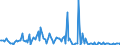 KN 29339990 /Exporte /Einheit = Preise (Euro/Tonne) /Partnerland: Irland /Meldeland: Europäische Union /29339990:Verbindungen, Heterocyclisch, nur mit Stickstoff als Heteroatom`e` (Ausg. Solche die Einen Nichtkondensierten Pyrazol-, Imidazol-, Pyridin- Oder Triazinring, Auch Hydriert, ein -sonst Nichtkondensiert- Chinolin- Oder Isochinolinringsystem [auch Hydriert], Einen Pyrimidinring [auch Hydriert] Oder Piperazinring in der Struktur Enthalten, Lactame, Alprazolam `inn`, Camazepam `inn`, Chlordiazepoxid `inn`, Clonazepam `inn`, Clorazepat, Delorazepam `inn`, Diazepam `inn`, Estazolam `inn`, Ethylloflazepat `inn`, Fludiazepam `inn`, Flunitrazepam `inn`, Flurazepam `inn`, Halazepam `inn`, Lorazepam `inn`, Lormetazepam `inn`, Mazindol `inn`, Medazepam `inn`, Midazolam `inn`, Nimetazepam `inn`, Nitrazepam `inn`, Nordazepam Inn`, Oxazepam `inn`, Pinazepam `inn`, Prazepam `inn`, Pyrovaleron `inn`, Temazepam `inn`, Tetrazepam `inn`, Triazolam `inn`, Ihre Salze, Benzimidazol-2-thiol `mercaptobenzimidazol`, Indol, 3-methylindol `skatol`, 6-allyl-6,7-dihydro-5h-dibenz[c,e]azepin `azapetin`, Phenindamin `inn` und Ihre Salze, Imipraminhydrochlorid `innm`, Monoazepine und Diazepine Sowie 2,4-di-tert-butyl-6-[5-chlorbenzotriazol-2-yl]phenol)