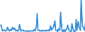 KN 29339990 /Exporte /Einheit = Preise (Euro/Tonne) /Partnerland: Daenemark /Meldeland: Europäische Union /29339990:Verbindungen, Heterocyclisch, nur mit Stickstoff als Heteroatom`e` (Ausg. Solche die Einen Nichtkondensierten Pyrazol-, Imidazol-, Pyridin- Oder Triazinring, Auch Hydriert, ein -sonst Nichtkondensiert- Chinolin- Oder Isochinolinringsystem [auch Hydriert], Einen Pyrimidinring [auch Hydriert] Oder Piperazinring in der Struktur Enthalten, Lactame, Alprazolam `inn`, Camazepam `inn`, Chlordiazepoxid `inn`, Clonazepam `inn`, Clorazepat, Delorazepam `inn`, Diazepam `inn`, Estazolam `inn`, Ethylloflazepat `inn`, Fludiazepam `inn`, Flunitrazepam `inn`, Flurazepam `inn`, Halazepam `inn`, Lorazepam `inn`, Lormetazepam `inn`, Mazindol `inn`, Medazepam `inn`, Midazolam `inn`, Nimetazepam `inn`, Nitrazepam `inn`, Nordazepam Inn`, Oxazepam `inn`, Pinazepam `inn`, Prazepam `inn`, Pyrovaleron `inn`, Temazepam `inn`, Tetrazepam `inn`, Triazolam `inn`, Ihre Salze, Benzimidazol-2-thiol `mercaptobenzimidazol`, Indol, 3-methylindol `skatol`, 6-allyl-6,7-dihydro-5h-dibenz[c,e]azepin `azapetin`, Phenindamin `inn` und Ihre Salze, Imipraminhydrochlorid `innm`, Monoazepine und Diazepine Sowie 2,4-di-tert-butyl-6-[5-chlorbenzotriazol-2-yl]phenol)