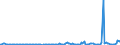 KN 29339990 /Exporte /Einheit = Preise (Euro/Tonne) /Partnerland: Belgien /Meldeland: Europäische Union /29339990:Verbindungen, Heterocyclisch, nur mit Stickstoff als Heteroatom`e` (Ausg. Solche die Einen Nichtkondensierten Pyrazol-, Imidazol-, Pyridin- Oder Triazinring, Auch Hydriert, ein -sonst Nichtkondensiert- Chinolin- Oder Isochinolinringsystem [auch Hydriert], Einen Pyrimidinring [auch Hydriert] Oder Piperazinring in der Struktur Enthalten, Lactame, Alprazolam `inn`, Camazepam `inn`, Chlordiazepoxid `inn`, Clonazepam `inn`, Clorazepat, Delorazepam `inn`, Diazepam `inn`, Estazolam `inn`, Ethylloflazepat `inn`, Fludiazepam `inn`, Flunitrazepam `inn`, Flurazepam `inn`, Halazepam `inn`, Lorazepam `inn`, Lormetazepam `inn`, Mazindol `inn`, Medazepam `inn`, Midazolam `inn`, Nimetazepam `inn`, Nitrazepam `inn`, Nordazepam Inn`, Oxazepam `inn`, Pinazepam `inn`, Prazepam `inn`, Pyrovaleron `inn`, Temazepam `inn`, Tetrazepam `inn`, Triazolam `inn`, Ihre Salze, Benzimidazol-2-thiol `mercaptobenzimidazol`, Indol, 3-methylindol `skatol`, 6-allyl-6,7-dihydro-5h-dibenz[c,e]azepin `azapetin`, Phenindamin `inn` und Ihre Salze, Imipraminhydrochlorid `innm`, Monoazepine und Diazepine Sowie 2,4-di-tert-butyl-6-[5-chlorbenzotriazol-2-yl]phenol)