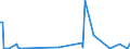 KN 29339990 /Exporte /Einheit = Preise (Euro/Tonne) /Partnerland: Luxemburg /Meldeland: Europäische Union /29339990:Verbindungen, Heterocyclisch, nur mit Stickstoff als Heteroatom`e` (Ausg. Solche die Einen Nichtkondensierten Pyrazol-, Imidazol-, Pyridin- Oder Triazinring, Auch Hydriert, ein -sonst Nichtkondensiert- Chinolin- Oder Isochinolinringsystem [auch Hydriert], Einen Pyrimidinring [auch Hydriert] Oder Piperazinring in der Struktur Enthalten, Lactame, Alprazolam `inn`, Camazepam `inn`, Chlordiazepoxid `inn`, Clonazepam `inn`, Clorazepat, Delorazepam `inn`, Diazepam `inn`, Estazolam `inn`, Ethylloflazepat `inn`, Fludiazepam `inn`, Flunitrazepam `inn`, Flurazepam `inn`, Halazepam `inn`, Lorazepam `inn`, Lormetazepam `inn`, Mazindol `inn`, Medazepam `inn`, Midazolam `inn`, Nimetazepam `inn`, Nitrazepam `inn`, Nordazepam Inn`, Oxazepam `inn`, Pinazepam `inn`, Prazepam `inn`, Pyrovaleron `inn`, Temazepam `inn`, Tetrazepam `inn`, Triazolam `inn`, Ihre Salze, Benzimidazol-2-thiol `mercaptobenzimidazol`, Indol, 3-methylindol `skatol`, 6-allyl-6,7-dihydro-5h-dibenz[c,e]azepin `azapetin`, Phenindamin `inn` und Ihre Salze, Imipraminhydrochlorid `innm`, Monoazepine und Diazepine Sowie 2,4-di-tert-butyl-6-[5-chlorbenzotriazol-2-yl]phenol)