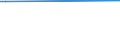 KN 29339990 /Exporte /Einheit = Preise (Euro/Tonne) /Partnerland: Melilla /Meldeland: Europäische Union /29339990:Verbindungen, Heterocyclisch, nur mit Stickstoff als Heteroatom`e` (Ausg. Solche die Einen Nichtkondensierten Pyrazol-, Imidazol-, Pyridin- Oder Triazinring, Auch Hydriert, ein -sonst Nichtkondensiert- Chinolin- Oder Isochinolinringsystem [auch Hydriert], Einen Pyrimidinring [auch Hydriert] Oder Piperazinring in der Struktur Enthalten, Lactame, Alprazolam `inn`, Camazepam `inn`, Chlordiazepoxid `inn`, Clonazepam `inn`, Clorazepat, Delorazepam `inn`, Diazepam `inn`, Estazolam `inn`, Ethylloflazepat `inn`, Fludiazepam `inn`, Flunitrazepam `inn`, Flurazepam `inn`, Halazepam `inn`, Lorazepam `inn`, Lormetazepam `inn`, Mazindol `inn`, Medazepam `inn`, Midazolam `inn`, Nimetazepam `inn`, Nitrazepam `inn`, Nordazepam Inn`, Oxazepam `inn`, Pinazepam `inn`, Prazepam `inn`, Pyrovaleron `inn`, Temazepam `inn`, Tetrazepam `inn`, Triazolam `inn`, Ihre Salze, Benzimidazol-2-thiol `mercaptobenzimidazol`, Indol, 3-methylindol `skatol`, 6-allyl-6,7-dihydro-5h-dibenz[c,e]azepin `azapetin`, Phenindamin `inn` und Ihre Salze, Imipraminhydrochlorid `innm`, Monoazepine und Diazepine Sowie 2,4-di-tert-butyl-6-[5-chlorbenzotriazol-2-yl]phenol)