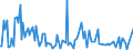 KN 29339990 /Exporte /Einheit = Preise (Euro/Tonne) /Partnerland: Island /Meldeland: Europäische Union /29339990:Verbindungen, Heterocyclisch, nur mit Stickstoff als Heteroatom`e` (Ausg. Solche die Einen Nichtkondensierten Pyrazol-, Imidazol-, Pyridin- Oder Triazinring, Auch Hydriert, ein -sonst Nichtkondensiert- Chinolin- Oder Isochinolinringsystem [auch Hydriert], Einen Pyrimidinring [auch Hydriert] Oder Piperazinring in der Struktur Enthalten, Lactame, Alprazolam `inn`, Camazepam `inn`, Chlordiazepoxid `inn`, Clonazepam `inn`, Clorazepat, Delorazepam `inn`, Diazepam `inn`, Estazolam `inn`, Ethylloflazepat `inn`, Fludiazepam `inn`, Flunitrazepam `inn`, Flurazepam `inn`, Halazepam `inn`, Lorazepam `inn`, Lormetazepam `inn`, Mazindol `inn`, Medazepam `inn`, Midazolam `inn`, Nimetazepam `inn`, Nitrazepam `inn`, Nordazepam Inn`, Oxazepam `inn`, Pinazepam `inn`, Prazepam `inn`, Pyrovaleron `inn`, Temazepam `inn`, Tetrazepam `inn`, Triazolam `inn`, Ihre Salze, Benzimidazol-2-thiol `mercaptobenzimidazol`, Indol, 3-methylindol `skatol`, 6-allyl-6,7-dihydro-5h-dibenz[c,e]azepin `azapetin`, Phenindamin `inn` und Ihre Salze, Imipraminhydrochlorid `innm`, Monoazepine und Diazepine Sowie 2,4-di-tert-butyl-6-[5-chlorbenzotriazol-2-yl]phenol)