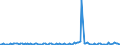 KN 29339990 /Exporte /Einheit = Preise (Euro/Tonne) /Partnerland: Norwegen /Meldeland: Europäische Union /29339990:Verbindungen, Heterocyclisch, nur mit Stickstoff als Heteroatom`e` (Ausg. Solche die Einen Nichtkondensierten Pyrazol-, Imidazol-, Pyridin- Oder Triazinring, Auch Hydriert, ein -sonst Nichtkondensiert- Chinolin- Oder Isochinolinringsystem [auch Hydriert], Einen Pyrimidinring [auch Hydriert] Oder Piperazinring in der Struktur Enthalten, Lactame, Alprazolam `inn`, Camazepam `inn`, Chlordiazepoxid `inn`, Clonazepam `inn`, Clorazepat, Delorazepam `inn`, Diazepam `inn`, Estazolam `inn`, Ethylloflazepat `inn`, Fludiazepam `inn`, Flunitrazepam `inn`, Flurazepam `inn`, Halazepam `inn`, Lorazepam `inn`, Lormetazepam `inn`, Mazindol `inn`, Medazepam `inn`, Midazolam `inn`, Nimetazepam `inn`, Nitrazepam `inn`, Nordazepam Inn`, Oxazepam `inn`, Pinazepam `inn`, Prazepam `inn`, Pyrovaleron `inn`, Temazepam `inn`, Tetrazepam `inn`, Triazolam `inn`, Ihre Salze, Benzimidazol-2-thiol `mercaptobenzimidazol`, Indol, 3-methylindol `skatol`, 6-allyl-6,7-dihydro-5h-dibenz[c,e]azepin `azapetin`, Phenindamin `inn` und Ihre Salze, Imipraminhydrochlorid `innm`, Monoazepine und Diazepine Sowie 2,4-di-tert-butyl-6-[5-chlorbenzotriazol-2-yl]phenol)