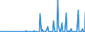 CN 29339990 /Exports /Unit = Prices (Euro/ton) /Partner: Finland /Reporter: European Union /29339990:Heterocyclic Compounds With Nitrogen Hetero-atom[s] Only (Excl. Those Containing an Unfused Pyrazole, Imidazole, Pyridine or Triazine Ring, Whether or not Hydrogenated, a Quinoline or Isoquinoline Ring-system, not Further Fused, Whether or not Hydrogenated, a Pyrimidine Ring, Whether or not Hydrogenated, or Piperazine Ring in the Structure, Lactams, Alprazolam `inn`, Camazepam `inn`, Chlordiazepoxide `inn`, Clonazepam `inn`, Clorazepate, Delorazepam `inn`, Diazepam `inn`, Estazolam `inn`, Ethyl Loflazepate `inn`, Fludiazepam `inn`, Flunitrazepam `inn`, Flurazepam `inn`, Halazepam `inn`, Lorazepam `inn`, Lormetazepam `inn`, Mazindol `inn`, Medazepam `inn`, Midazolam `inn`, Nimetazepam `inn`, Nitrazepam `inn`, Nordazepam `inn`, Oxazepam `inn`, Pinazepam `inn`, Prazepam `inn`, Pyrovalerone `inn`, Temazepam `inn`, Tetrazepam `inn`, Triazolam `inn`, Salts Thereof, Benzimidazole-2-thiol `mercaptobenzimidazole`, Indole, 3-methylindole `skatole`, 6-allyl-6,7-dihydro-5h-dibenz`c,e`azepine `azapetine`, Phenindamine `inn` and Their Salts, Imipramine Hydrochloride `innm`, Monoazepines, Diazepines and 2,4-di-tert-butyl-6-`5-chlorobenzotriazol-2-yl`phenol)