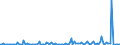 KN 29339990 /Exporte /Einheit = Preise (Euro/Tonne) /Partnerland: Oesterreich /Meldeland: Europäische Union /29339990:Verbindungen, Heterocyclisch, nur mit Stickstoff als Heteroatom`e` (Ausg. Solche die Einen Nichtkondensierten Pyrazol-, Imidazol-, Pyridin- Oder Triazinring, Auch Hydriert, ein -sonst Nichtkondensiert- Chinolin- Oder Isochinolinringsystem [auch Hydriert], Einen Pyrimidinring [auch Hydriert] Oder Piperazinring in der Struktur Enthalten, Lactame, Alprazolam `inn`, Camazepam `inn`, Chlordiazepoxid `inn`, Clonazepam `inn`, Clorazepat, Delorazepam `inn`, Diazepam `inn`, Estazolam `inn`, Ethylloflazepat `inn`, Fludiazepam `inn`, Flunitrazepam `inn`, Flurazepam `inn`, Halazepam `inn`, Lorazepam `inn`, Lormetazepam `inn`, Mazindol `inn`, Medazepam `inn`, Midazolam `inn`, Nimetazepam `inn`, Nitrazepam `inn`, Nordazepam Inn`, Oxazepam `inn`, Pinazepam `inn`, Prazepam `inn`, Pyrovaleron `inn`, Temazepam `inn`, Tetrazepam `inn`, Triazolam `inn`, Ihre Salze, Benzimidazol-2-thiol `mercaptobenzimidazol`, Indol, 3-methylindol `skatol`, 6-allyl-6,7-dihydro-5h-dibenz[c,e]azepin `azapetin`, Phenindamin `inn` und Ihre Salze, Imipraminhydrochlorid `innm`, Monoazepine und Diazepine Sowie 2,4-di-tert-butyl-6-[5-chlorbenzotriazol-2-yl]phenol)