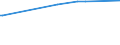 KN 29339990 /Exporte /Einheit = Preise (Euro/Tonne) /Partnerland: San Marino /Meldeland: Europäische Union /29339990:Verbindungen, Heterocyclisch, nur mit Stickstoff als Heteroatom`e` (Ausg. Solche die Einen Nichtkondensierten Pyrazol-, Imidazol-, Pyridin- Oder Triazinring, Auch Hydriert, ein -sonst Nichtkondensiert- Chinolin- Oder Isochinolinringsystem [auch Hydriert], Einen Pyrimidinring [auch Hydriert] Oder Piperazinring in der Struktur Enthalten, Lactame, Alprazolam `inn`, Camazepam `inn`, Chlordiazepoxid `inn`, Clonazepam `inn`, Clorazepat, Delorazepam `inn`, Diazepam `inn`, Estazolam `inn`, Ethylloflazepat `inn`, Fludiazepam `inn`, Flunitrazepam `inn`, Flurazepam `inn`, Halazepam `inn`, Lorazepam `inn`, Lormetazepam `inn`, Mazindol `inn`, Medazepam `inn`, Midazolam `inn`, Nimetazepam `inn`, Nitrazepam `inn`, Nordazepam Inn`, Oxazepam `inn`, Pinazepam `inn`, Prazepam `inn`, Pyrovaleron `inn`, Temazepam `inn`, Tetrazepam `inn`, Triazolam `inn`, Ihre Salze, Benzimidazol-2-thiol `mercaptobenzimidazol`, Indol, 3-methylindol `skatol`, 6-allyl-6,7-dihydro-5h-dibenz[c,e]azepin `azapetin`, Phenindamin `inn` und Ihre Salze, Imipraminhydrochlorid `innm`, Monoazepine und Diazepine Sowie 2,4-di-tert-butyl-6-[5-chlorbenzotriazol-2-yl]phenol)