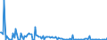 KN 29339990 /Exporte /Einheit = Preise (Euro/Tonne) /Partnerland: Polen /Meldeland: Europäische Union /29339990:Verbindungen, Heterocyclisch, nur mit Stickstoff als Heteroatom`e` (Ausg. Solche die Einen Nichtkondensierten Pyrazol-, Imidazol-, Pyridin- Oder Triazinring, Auch Hydriert, ein -sonst Nichtkondensiert- Chinolin- Oder Isochinolinringsystem [auch Hydriert], Einen Pyrimidinring [auch Hydriert] Oder Piperazinring in der Struktur Enthalten, Lactame, Alprazolam `inn`, Camazepam `inn`, Chlordiazepoxid `inn`, Clonazepam `inn`, Clorazepat, Delorazepam `inn`, Diazepam `inn`, Estazolam `inn`, Ethylloflazepat `inn`, Fludiazepam `inn`, Flunitrazepam `inn`, Flurazepam `inn`, Halazepam `inn`, Lorazepam `inn`, Lormetazepam `inn`, Mazindol `inn`, Medazepam `inn`, Midazolam `inn`, Nimetazepam `inn`, Nitrazepam `inn`, Nordazepam Inn`, Oxazepam `inn`, Pinazepam `inn`, Prazepam `inn`, Pyrovaleron `inn`, Temazepam `inn`, Tetrazepam `inn`, Triazolam `inn`, Ihre Salze, Benzimidazol-2-thiol `mercaptobenzimidazol`, Indol, 3-methylindol `skatol`, 6-allyl-6,7-dihydro-5h-dibenz[c,e]azepin `azapetin`, Phenindamin `inn` und Ihre Salze, Imipraminhydrochlorid `innm`, Monoazepine und Diazepine Sowie 2,4-di-tert-butyl-6-[5-chlorbenzotriazol-2-yl]phenol)