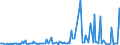 CN 29339990 /Exports /Unit = Prices (Euro/ton) /Partner: Czech Rep. /Reporter: European Union /29339990:Heterocyclic Compounds With Nitrogen Hetero-atom[s] Only (Excl. Those Containing an Unfused Pyrazole, Imidazole, Pyridine or Triazine Ring, Whether or not Hydrogenated, a Quinoline or Isoquinoline Ring-system, not Further Fused, Whether or not Hydrogenated, a Pyrimidine Ring, Whether or not Hydrogenated, or Piperazine Ring in the Structure, Lactams, Alprazolam `inn`, Camazepam `inn`, Chlordiazepoxide `inn`, Clonazepam `inn`, Clorazepate, Delorazepam `inn`, Diazepam `inn`, Estazolam `inn`, Ethyl Loflazepate `inn`, Fludiazepam `inn`, Flunitrazepam `inn`, Flurazepam `inn`, Halazepam `inn`, Lorazepam `inn`, Lormetazepam `inn`, Mazindol `inn`, Medazepam `inn`, Midazolam `inn`, Nimetazepam `inn`, Nitrazepam `inn`, Nordazepam `inn`, Oxazepam `inn`, Pinazepam `inn`, Prazepam `inn`, Pyrovalerone `inn`, Temazepam `inn`, Tetrazepam `inn`, Triazolam `inn`, Salts Thereof, Benzimidazole-2-thiol `mercaptobenzimidazole`, Indole, 3-methylindole `skatole`, 6-allyl-6,7-dihydro-5h-dibenz`c,e`azepine `azapetine`, Phenindamine `inn` and Their Salts, Imipramine Hydrochloride `innm`, Monoazepines, Diazepines and 2,4-di-tert-butyl-6-`5-chlorobenzotriazol-2-yl`phenol)