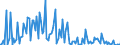 KN 29339990 /Exporte /Einheit = Preise (Euro/Tonne) /Partnerland: Ungarn /Meldeland: Europäische Union /29339990:Verbindungen, Heterocyclisch, nur mit Stickstoff als Heteroatom`e` (Ausg. Solche die Einen Nichtkondensierten Pyrazol-, Imidazol-, Pyridin- Oder Triazinring, Auch Hydriert, ein -sonst Nichtkondensiert- Chinolin- Oder Isochinolinringsystem [auch Hydriert], Einen Pyrimidinring [auch Hydriert] Oder Piperazinring in der Struktur Enthalten, Lactame, Alprazolam `inn`, Camazepam `inn`, Chlordiazepoxid `inn`, Clonazepam `inn`, Clorazepat, Delorazepam `inn`, Diazepam `inn`, Estazolam `inn`, Ethylloflazepat `inn`, Fludiazepam `inn`, Flunitrazepam `inn`, Flurazepam `inn`, Halazepam `inn`, Lorazepam `inn`, Lormetazepam `inn`, Mazindol `inn`, Medazepam `inn`, Midazolam `inn`, Nimetazepam `inn`, Nitrazepam `inn`, Nordazepam Inn`, Oxazepam `inn`, Pinazepam `inn`, Prazepam `inn`, Pyrovaleron `inn`, Temazepam `inn`, Tetrazepam `inn`, Triazolam `inn`, Ihre Salze, Benzimidazol-2-thiol `mercaptobenzimidazol`, Indol, 3-methylindol `skatol`, 6-allyl-6,7-dihydro-5h-dibenz[c,e]azepin `azapetin`, Phenindamin `inn` und Ihre Salze, Imipraminhydrochlorid `innm`, Monoazepine und Diazepine Sowie 2,4-di-tert-butyl-6-[5-chlorbenzotriazol-2-yl]phenol)