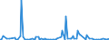 KN 29339990 /Exporte /Einheit = Preise (Euro/Tonne) /Partnerland: Rumaenien /Meldeland: Europäische Union /29339990:Verbindungen, Heterocyclisch, nur mit Stickstoff als Heteroatom`e` (Ausg. Solche die Einen Nichtkondensierten Pyrazol-, Imidazol-, Pyridin- Oder Triazinring, Auch Hydriert, ein -sonst Nichtkondensiert- Chinolin- Oder Isochinolinringsystem [auch Hydriert], Einen Pyrimidinring [auch Hydriert] Oder Piperazinring in der Struktur Enthalten, Lactame, Alprazolam `inn`, Camazepam `inn`, Chlordiazepoxid `inn`, Clonazepam `inn`, Clorazepat, Delorazepam `inn`, Diazepam `inn`, Estazolam `inn`, Ethylloflazepat `inn`, Fludiazepam `inn`, Flunitrazepam `inn`, Flurazepam `inn`, Halazepam `inn`, Lorazepam `inn`, Lormetazepam `inn`, Mazindol `inn`, Medazepam `inn`, Midazolam `inn`, Nimetazepam `inn`, Nitrazepam `inn`, Nordazepam Inn`, Oxazepam `inn`, Pinazepam `inn`, Prazepam `inn`, Pyrovaleron `inn`, Temazepam `inn`, Tetrazepam `inn`, Triazolam `inn`, Ihre Salze, Benzimidazol-2-thiol `mercaptobenzimidazol`, Indol, 3-methylindol `skatol`, 6-allyl-6,7-dihydro-5h-dibenz[c,e]azepin `azapetin`, Phenindamin `inn` und Ihre Salze, Imipraminhydrochlorid `innm`, Monoazepine und Diazepine Sowie 2,4-di-tert-butyl-6-[5-chlorbenzotriazol-2-yl]phenol)