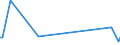 KN 29339990 /Exporte /Einheit = Preise (Euro/Tonne) /Partnerland: Albanien /Meldeland: Europäische Union /29339990:Verbindungen, Heterocyclisch, nur mit Stickstoff als Heteroatom`e` (Ausg. Solche die Einen Nichtkondensierten Pyrazol-, Imidazol-, Pyridin- Oder Triazinring, Auch Hydriert, ein -sonst Nichtkondensiert- Chinolin- Oder Isochinolinringsystem [auch Hydriert], Einen Pyrimidinring [auch Hydriert] Oder Piperazinring in der Struktur Enthalten, Lactame, Alprazolam `inn`, Camazepam `inn`, Chlordiazepoxid `inn`, Clonazepam `inn`, Clorazepat, Delorazepam `inn`, Diazepam `inn`, Estazolam `inn`, Ethylloflazepat `inn`, Fludiazepam `inn`, Flunitrazepam `inn`, Flurazepam `inn`, Halazepam `inn`, Lorazepam `inn`, Lormetazepam `inn`, Mazindol `inn`, Medazepam `inn`, Midazolam `inn`, Nimetazepam `inn`, Nitrazepam `inn`, Nordazepam Inn`, Oxazepam `inn`, Pinazepam `inn`, Prazepam `inn`, Pyrovaleron `inn`, Temazepam `inn`, Tetrazepam `inn`, Triazolam `inn`, Ihre Salze, Benzimidazol-2-thiol `mercaptobenzimidazol`, Indol, 3-methylindol `skatol`, 6-allyl-6,7-dihydro-5h-dibenz[c,e]azepin `azapetin`, Phenindamin `inn` und Ihre Salze, Imipraminhydrochlorid `innm`, Monoazepine und Diazepine Sowie 2,4-di-tert-butyl-6-[5-chlorbenzotriazol-2-yl]phenol)