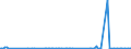 CN 29339990 /Exports /Unit = Prices (Euro/ton) /Partner: Ukraine /Reporter: European Union /29339990:Heterocyclic Compounds With Nitrogen Hetero-atom[s] Only (Excl. Those Containing an Unfused Pyrazole, Imidazole, Pyridine or Triazine Ring, Whether or not Hydrogenated, a Quinoline or Isoquinoline Ring-system, not Further Fused, Whether or not Hydrogenated, a Pyrimidine Ring, Whether or not Hydrogenated, or Piperazine Ring in the Structure, Lactams, Alprazolam `inn`, Camazepam `inn`, Chlordiazepoxide `inn`, Clonazepam `inn`, Clorazepate, Delorazepam `inn`, Diazepam `inn`, Estazolam `inn`, Ethyl Loflazepate `inn`, Fludiazepam `inn`, Flunitrazepam `inn`, Flurazepam `inn`, Halazepam `inn`, Lorazepam `inn`, Lormetazepam `inn`, Mazindol `inn`, Medazepam `inn`, Midazolam `inn`, Nimetazepam `inn`, Nitrazepam `inn`, Nordazepam `inn`, Oxazepam `inn`, Pinazepam `inn`, Prazepam `inn`, Pyrovalerone `inn`, Temazepam `inn`, Tetrazepam `inn`, Triazolam `inn`, Salts Thereof, Benzimidazole-2-thiol `mercaptobenzimidazole`, Indole, 3-methylindole `skatole`, 6-allyl-6,7-dihydro-5h-dibenz`c,e`azepine `azapetine`, Phenindamine `inn` and Their Salts, Imipramine Hydrochloride `innm`, Monoazepines, Diazepines and 2,4-di-tert-butyl-6-`5-chlorobenzotriazol-2-yl`phenol)