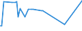 KN 29339990 /Exporte /Einheit = Preise (Euro/Tonne) /Partnerland: Weissrussland /Meldeland: Europäische Union /29339990:Verbindungen, Heterocyclisch, nur mit Stickstoff als Heteroatom`e` (Ausg. Solche die Einen Nichtkondensierten Pyrazol-, Imidazol-, Pyridin- Oder Triazinring, Auch Hydriert, ein -sonst Nichtkondensiert- Chinolin- Oder Isochinolinringsystem [auch Hydriert], Einen Pyrimidinring [auch Hydriert] Oder Piperazinring in der Struktur Enthalten, Lactame, Alprazolam `inn`, Camazepam `inn`, Chlordiazepoxid `inn`, Clonazepam `inn`, Clorazepat, Delorazepam `inn`, Diazepam `inn`, Estazolam `inn`, Ethylloflazepat `inn`, Fludiazepam `inn`, Flunitrazepam `inn`, Flurazepam `inn`, Halazepam `inn`, Lorazepam `inn`, Lormetazepam `inn`, Mazindol `inn`, Medazepam `inn`, Midazolam `inn`, Nimetazepam `inn`, Nitrazepam `inn`, Nordazepam Inn`, Oxazepam `inn`, Pinazepam `inn`, Prazepam `inn`, Pyrovaleron `inn`, Temazepam `inn`, Tetrazepam `inn`, Triazolam `inn`, Ihre Salze, Benzimidazol-2-thiol `mercaptobenzimidazol`, Indol, 3-methylindol `skatol`, 6-allyl-6,7-dihydro-5h-dibenz[c,e]azepin `azapetin`, Phenindamin `inn` und Ihre Salze, Imipraminhydrochlorid `innm`, Monoazepine und Diazepine Sowie 2,4-di-tert-butyl-6-[5-chlorbenzotriazol-2-yl]phenol)