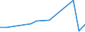 KN 29339990 /Exporte /Einheit = Preise (Euro/Tonne) /Partnerland: Moldau /Meldeland: Europäische Union /29339990:Verbindungen, Heterocyclisch, nur mit Stickstoff als Heteroatom`e` (Ausg. Solche die Einen Nichtkondensierten Pyrazol-, Imidazol-, Pyridin- Oder Triazinring, Auch Hydriert, ein -sonst Nichtkondensiert- Chinolin- Oder Isochinolinringsystem [auch Hydriert], Einen Pyrimidinring [auch Hydriert] Oder Piperazinring in der Struktur Enthalten, Lactame, Alprazolam `inn`, Camazepam `inn`, Chlordiazepoxid `inn`, Clonazepam `inn`, Clorazepat, Delorazepam `inn`, Diazepam `inn`, Estazolam `inn`, Ethylloflazepat `inn`, Fludiazepam `inn`, Flunitrazepam `inn`, Flurazepam `inn`, Halazepam `inn`, Lorazepam `inn`, Lormetazepam `inn`, Mazindol `inn`, Medazepam `inn`, Midazolam `inn`, Nimetazepam `inn`, Nitrazepam `inn`, Nordazepam Inn`, Oxazepam `inn`, Pinazepam `inn`, Prazepam `inn`, Pyrovaleron `inn`, Temazepam `inn`, Tetrazepam `inn`, Triazolam `inn`, Ihre Salze, Benzimidazol-2-thiol `mercaptobenzimidazol`, Indol, 3-methylindol `skatol`, 6-allyl-6,7-dihydro-5h-dibenz[c,e]azepin `azapetin`, Phenindamin `inn` und Ihre Salze, Imipraminhydrochlorid `innm`, Monoazepine und Diazepine Sowie 2,4-di-tert-butyl-6-[5-chlorbenzotriazol-2-yl]phenol)