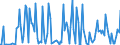 KN 29339990 /Exporte /Einheit = Preise (Euro/Tonne) /Partnerland: Russland /Meldeland: Europäische Union /29339990:Verbindungen, Heterocyclisch, nur mit Stickstoff als Heteroatom`e` (Ausg. Solche die Einen Nichtkondensierten Pyrazol-, Imidazol-, Pyridin- Oder Triazinring, Auch Hydriert, ein -sonst Nichtkondensiert- Chinolin- Oder Isochinolinringsystem [auch Hydriert], Einen Pyrimidinring [auch Hydriert] Oder Piperazinring in der Struktur Enthalten, Lactame, Alprazolam `inn`, Camazepam `inn`, Chlordiazepoxid `inn`, Clonazepam `inn`, Clorazepat, Delorazepam `inn`, Diazepam `inn`, Estazolam `inn`, Ethylloflazepat `inn`, Fludiazepam `inn`, Flunitrazepam `inn`, Flurazepam `inn`, Halazepam `inn`, Lorazepam `inn`, Lormetazepam `inn`, Mazindol `inn`, Medazepam `inn`, Midazolam `inn`, Nimetazepam `inn`, Nitrazepam `inn`, Nordazepam Inn`, Oxazepam `inn`, Pinazepam `inn`, Prazepam `inn`, Pyrovaleron `inn`, Temazepam `inn`, Tetrazepam `inn`, Triazolam `inn`, Ihre Salze, Benzimidazol-2-thiol `mercaptobenzimidazol`, Indol, 3-methylindol `skatol`, 6-allyl-6,7-dihydro-5h-dibenz[c,e]azepin `azapetin`, Phenindamin `inn` und Ihre Salze, Imipraminhydrochlorid `innm`, Monoazepine und Diazepine Sowie 2,4-di-tert-butyl-6-[5-chlorbenzotriazol-2-yl]phenol)