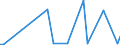 KN 29339990 /Exporte /Einheit = Preise (Euro/Tonne) /Partnerland: Georgien /Meldeland: Europäische Union /29339990:Verbindungen, Heterocyclisch, nur mit Stickstoff als Heteroatom`e` (Ausg. Solche die Einen Nichtkondensierten Pyrazol-, Imidazol-, Pyridin- Oder Triazinring, Auch Hydriert, ein -sonst Nichtkondensiert- Chinolin- Oder Isochinolinringsystem [auch Hydriert], Einen Pyrimidinring [auch Hydriert] Oder Piperazinring in der Struktur Enthalten, Lactame, Alprazolam `inn`, Camazepam `inn`, Chlordiazepoxid `inn`, Clonazepam `inn`, Clorazepat, Delorazepam `inn`, Diazepam `inn`, Estazolam `inn`, Ethylloflazepat `inn`, Fludiazepam `inn`, Flunitrazepam `inn`, Flurazepam `inn`, Halazepam `inn`, Lorazepam `inn`, Lormetazepam `inn`, Mazindol `inn`, Medazepam `inn`, Midazolam `inn`, Nimetazepam `inn`, Nitrazepam `inn`, Nordazepam Inn`, Oxazepam `inn`, Pinazepam `inn`, Prazepam `inn`, Pyrovaleron `inn`, Temazepam `inn`, Tetrazepam `inn`, Triazolam `inn`, Ihre Salze, Benzimidazol-2-thiol `mercaptobenzimidazol`, Indol, 3-methylindol `skatol`, 6-allyl-6,7-dihydro-5h-dibenz[c,e]azepin `azapetin`, Phenindamin `inn` und Ihre Salze, Imipraminhydrochlorid `innm`, Monoazepine und Diazepine Sowie 2,4-di-tert-butyl-6-[5-chlorbenzotriazol-2-yl]phenol)