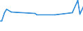 KN 29339990 /Exporte /Einheit = Preise (Euro/Tonne) /Partnerland: Kasachstan /Meldeland: Europäische Union /29339990:Verbindungen, Heterocyclisch, nur mit Stickstoff als Heteroatom`e` (Ausg. Solche die Einen Nichtkondensierten Pyrazol-, Imidazol-, Pyridin- Oder Triazinring, Auch Hydriert, ein -sonst Nichtkondensiert- Chinolin- Oder Isochinolinringsystem [auch Hydriert], Einen Pyrimidinring [auch Hydriert] Oder Piperazinring in der Struktur Enthalten, Lactame, Alprazolam `inn`, Camazepam `inn`, Chlordiazepoxid `inn`, Clonazepam `inn`, Clorazepat, Delorazepam `inn`, Diazepam `inn`, Estazolam `inn`, Ethylloflazepat `inn`, Fludiazepam `inn`, Flunitrazepam `inn`, Flurazepam `inn`, Halazepam `inn`, Lorazepam `inn`, Lormetazepam `inn`, Mazindol `inn`, Medazepam `inn`, Midazolam `inn`, Nimetazepam `inn`, Nitrazepam `inn`, Nordazepam Inn`, Oxazepam `inn`, Pinazepam `inn`, Prazepam `inn`, Pyrovaleron `inn`, Temazepam `inn`, Tetrazepam `inn`, Triazolam `inn`, Ihre Salze, Benzimidazol-2-thiol `mercaptobenzimidazol`, Indol, 3-methylindol `skatol`, 6-allyl-6,7-dihydro-5h-dibenz[c,e]azepin `azapetin`, Phenindamin `inn` und Ihre Salze, Imipraminhydrochlorid `innm`, Monoazepine und Diazepine Sowie 2,4-di-tert-butyl-6-[5-chlorbenzotriazol-2-yl]phenol)