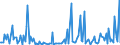 CN 29339990 /Exports /Unit = Prices (Euro/ton) /Partner: Slovenia /Reporter: European Union /29339990:Heterocyclic Compounds With Nitrogen Hetero-atom[s] Only (Excl. Those Containing an Unfused Pyrazole, Imidazole, Pyridine or Triazine Ring, Whether or not Hydrogenated, a Quinoline or Isoquinoline Ring-system, not Further Fused, Whether or not Hydrogenated, a Pyrimidine Ring, Whether or not Hydrogenated, or Piperazine Ring in the Structure, Lactams, Alprazolam `inn`, Camazepam `inn`, Chlordiazepoxide `inn`, Clonazepam `inn`, Clorazepate, Delorazepam `inn`, Diazepam `inn`, Estazolam `inn`, Ethyl Loflazepate `inn`, Fludiazepam `inn`, Flunitrazepam `inn`, Flurazepam `inn`, Halazepam `inn`, Lorazepam `inn`, Lormetazepam `inn`, Mazindol `inn`, Medazepam `inn`, Midazolam `inn`, Nimetazepam `inn`, Nitrazepam `inn`, Nordazepam `inn`, Oxazepam `inn`, Pinazepam `inn`, Prazepam `inn`, Pyrovalerone `inn`, Temazepam `inn`, Tetrazepam `inn`, Triazolam `inn`, Salts Thereof, Benzimidazole-2-thiol `mercaptobenzimidazole`, Indole, 3-methylindole `skatole`, 6-allyl-6,7-dihydro-5h-dibenz`c,e`azepine `azapetine`, Phenindamine `inn` and Their Salts, Imipramine Hydrochloride `innm`, Monoazepines, Diazepines and 2,4-di-tert-butyl-6-`5-chlorobenzotriazol-2-yl`phenol)