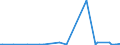 KN 29339990 /Exporte /Einheit = Preise (Euro/Tonne) /Partnerland: Bosn.-herzegowina /Meldeland: Europäische Union /29339990:Verbindungen, Heterocyclisch, nur mit Stickstoff als Heteroatom`e` (Ausg. Solche die Einen Nichtkondensierten Pyrazol-, Imidazol-, Pyridin- Oder Triazinring, Auch Hydriert, ein -sonst Nichtkondensiert- Chinolin- Oder Isochinolinringsystem [auch Hydriert], Einen Pyrimidinring [auch Hydriert] Oder Piperazinring in der Struktur Enthalten, Lactame, Alprazolam `inn`, Camazepam `inn`, Chlordiazepoxid `inn`, Clonazepam `inn`, Clorazepat, Delorazepam `inn`, Diazepam `inn`, Estazolam `inn`, Ethylloflazepat `inn`, Fludiazepam `inn`, Flunitrazepam `inn`, Flurazepam `inn`, Halazepam `inn`, Lorazepam `inn`, Lormetazepam `inn`, Mazindol `inn`, Medazepam `inn`, Midazolam `inn`, Nimetazepam `inn`, Nitrazepam `inn`, Nordazepam Inn`, Oxazepam `inn`, Pinazepam `inn`, Prazepam `inn`, Pyrovaleron `inn`, Temazepam `inn`, Tetrazepam `inn`, Triazolam `inn`, Ihre Salze, Benzimidazol-2-thiol `mercaptobenzimidazol`, Indol, 3-methylindol `skatol`, 6-allyl-6,7-dihydro-5h-dibenz[c,e]azepin `azapetin`, Phenindamin `inn` und Ihre Salze, Imipraminhydrochlorid `innm`, Monoazepine und Diazepine Sowie 2,4-di-tert-butyl-6-[5-chlorbenzotriazol-2-yl]phenol)