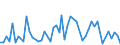 KN 29339990 /Exporte /Einheit = Preise (Euro/Tonne) /Partnerland: Serbien /Meldeland: Europäische Union /29339990:Verbindungen, Heterocyclisch, nur mit Stickstoff als Heteroatom`e` (Ausg. Solche die Einen Nichtkondensierten Pyrazol-, Imidazol-, Pyridin- Oder Triazinring, Auch Hydriert, ein -sonst Nichtkondensiert- Chinolin- Oder Isochinolinringsystem [auch Hydriert], Einen Pyrimidinring [auch Hydriert] Oder Piperazinring in der Struktur Enthalten, Lactame, Alprazolam `inn`, Camazepam `inn`, Chlordiazepoxid `inn`, Clonazepam `inn`, Clorazepat, Delorazepam `inn`, Diazepam `inn`, Estazolam `inn`, Ethylloflazepat `inn`, Fludiazepam `inn`, Flunitrazepam `inn`, Flurazepam `inn`, Halazepam `inn`, Lorazepam `inn`, Lormetazepam `inn`, Mazindol `inn`, Medazepam `inn`, Midazolam `inn`, Nimetazepam `inn`, Nitrazepam `inn`, Nordazepam Inn`, Oxazepam `inn`, Pinazepam `inn`, Prazepam `inn`, Pyrovaleron `inn`, Temazepam `inn`, Tetrazepam `inn`, Triazolam `inn`, Ihre Salze, Benzimidazol-2-thiol `mercaptobenzimidazol`, Indol, 3-methylindol `skatol`, 6-allyl-6,7-dihydro-5h-dibenz[c,e]azepin `azapetin`, Phenindamin `inn` und Ihre Salze, Imipraminhydrochlorid `innm`, Monoazepine und Diazepine Sowie 2,4-di-tert-butyl-6-[5-chlorbenzotriazol-2-yl]phenol)