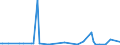 KN 29339990 /Exporte /Einheit = Preise (Euro/Tonne) /Partnerland: Libyen /Meldeland: Europäische Union /29339990:Verbindungen, Heterocyclisch, nur mit Stickstoff als Heteroatom`e` (Ausg. Solche die Einen Nichtkondensierten Pyrazol-, Imidazol-, Pyridin- Oder Triazinring, Auch Hydriert, ein -sonst Nichtkondensiert- Chinolin- Oder Isochinolinringsystem [auch Hydriert], Einen Pyrimidinring [auch Hydriert] Oder Piperazinring in der Struktur Enthalten, Lactame, Alprazolam `inn`, Camazepam `inn`, Chlordiazepoxid `inn`, Clonazepam `inn`, Clorazepat, Delorazepam `inn`, Diazepam `inn`, Estazolam `inn`, Ethylloflazepat `inn`, Fludiazepam `inn`, Flunitrazepam `inn`, Flurazepam `inn`, Halazepam `inn`, Lorazepam `inn`, Lormetazepam `inn`, Mazindol `inn`, Medazepam `inn`, Midazolam `inn`, Nimetazepam `inn`, Nitrazepam `inn`, Nordazepam Inn`, Oxazepam `inn`, Pinazepam `inn`, Prazepam `inn`, Pyrovaleron `inn`, Temazepam `inn`, Tetrazepam `inn`, Triazolam `inn`, Ihre Salze, Benzimidazol-2-thiol `mercaptobenzimidazol`, Indol, 3-methylindol `skatol`, 6-allyl-6,7-dihydro-5h-dibenz[c,e]azepin `azapetin`, Phenindamin `inn` und Ihre Salze, Imipraminhydrochlorid `innm`, Monoazepine und Diazepine Sowie 2,4-di-tert-butyl-6-[5-chlorbenzotriazol-2-yl]phenol)