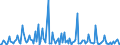 KN 29339990 /Exporte /Einheit = Preise (Euro/Tonne) /Partnerland: Aegypten /Meldeland: Europäische Union /29339990:Verbindungen, Heterocyclisch, nur mit Stickstoff als Heteroatom`e` (Ausg. Solche die Einen Nichtkondensierten Pyrazol-, Imidazol-, Pyridin- Oder Triazinring, Auch Hydriert, ein -sonst Nichtkondensiert- Chinolin- Oder Isochinolinringsystem [auch Hydriert], Einen Pyrimidinring [auch Hydriert] Oder Piperazinring in der Struktur Enthalten, Lactame, Alprazolam `inn`, Camazepam `inn`, Chlordiazepoxid `inn`, Clonazepam `inn`, Clorazepat, Delorazepam `inn`, Diazepam `inn`, Estazolam `inn`, Ethylloflazepat `inn`, Fludiazepam `inn`, Flunitrazepam `inn`, Flurazepam `inn`, Halazepam `inn`, Lorazepam `inn`, Lormetazepam `inn`, Mazindol `inn`, Medazepam `inn`, Midazolam `inn`, Nimetazepam `inn`, Nitrazepam `inn`, Nordazepam Inn`, Oxazepam `inn`, Pinazepam `inn`, Prazepam `inn`, Pyrovaleron `inn`, Temazepam `inn`, Tetrazepam `inn`, Triazolam `inn`, Ihre Salze, Benzimidazol-2-thiol `mercaptobenzimidazol`, Indol, 3-methylindol `skatol`, 6-allyl-6,7-dihydro-5h-dibenz[c,e]azepin `azapetin`, Phenindamin `inn` und Ihre Salze, Imipraminhydrochlorid `innm`, Monoazepine und Diazepine Sowie 2,4-di-tert-butyl-6-[5-chlorbenzotriazol-2-yl]phenol)