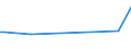 KN 29339990 /Exporte /Einheit = Preise (Euro/Tonne) /Partnerland: Sudan /Meldeland: Europäische Union /29339990:Verbindungen, Heterocyclisch, nur mit Stickstoff als Heteroatom`e` (Ausg. Solche die Einen Nichtkondensierten Pyrazol-, Imidazol-, Pyridin- Oder Triazinring, Auch Hydriert, ein -sonst Nichtkondensiert- Chinolin- Oder Isochinolinringsystem [auch Hydriert], Einen Pyrimidinring [auch Hydriert] Oder Piperazinring in der Struktur Enthalten, Lactame, Alprazolam `inn`, Camazepam `inn`, Chlordiazepoxid `inn`, Clonazepam `inn`, Clorazepat, Delorazepam `inn`, Diazepam `inn`, Estazolam `inn`, Ethylloflazepat `inn`, Fludiazepam `inn`, Flunitrazepam `inn`, Flurazepam `inn`, Halazepam `inn`, Lorazepam `inn`, Lormetazepam `inn`, Mazindol `inn`, Medazepam `inn`, Midazolam `inn`, Nimetazepam `inn`, Nitrazepam `inn`, Nordazepam Inn`, Oxazepam `inn`, Pinazepam `inn`, Prazepam `inn`, Pyrovaleron `inn`, Temazepam `inn`, Tetrazepam `inn`, Triazolam `inn`, Ihre Salze, Benzimidazol-2-thiol `mercaptobenzimidazol`, Indol, 3-methylindol `skatol`, 6-allyl-6,7-dihydro-5h-dibenz[c,e]azepin `azapetin`, Phenindamin `inn` und Ihre Salze, Imipraminhydrochlorid `innm`, Monoazepine und Diazepine Sowie 2,4-di-tert-butyl-6-[5-chlorbenzotriazol-2-yl]phenol)