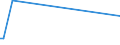 KN 29339990 /Exporte /Einheit = Preise (Euro/Tonne) /Partnerland: Mali /Meldeland: Europäische Union /29339990:Verbindungen, Heterocyclisch, nur mit Stickstoff als Heteroatom`e` (Ausg. Solche die Einen Nichtkondensierten Pyrazol-, Imidazol-, Pyridin- Oder Triazinring, Auch Hydriert, ein -sonst Nichtkondensiert- Chinolin- Oder Isochinolinringsystem [auch Hydriert], Einen Pyrimidinring [auch Hydriert] Oder Piperazinring in der Struktur Enthalten, Lactame, Alprazolam `inn`, Camazepam `inn`, Chlordiazepoxid `inn`, Clonazepam `inn`, Clorazepat, Delorazepam `inn`, Diazepam `inn`, Estazolam `inn`, Ethylloflazepat `inn`, Fludiazepam `inn`, Flunitrazepam `inn`, Flurazepam `inn`, Halazepam `inn`, Lorazepam `inn`, Lormetazepam `inn`, Mazindol `inn`, Medazepam `inn`, Midazolam `inn`, Nimetazepam `inn`, Nitrazepam `inn`, Nordazepam Inn`, Oxazepam `inn`, Pinazepam `inn`, Prazepam `inn`, Pyrovaleron `inn`, Temazepam `inn`, Tetrazepam `inn`, Triazolam `inn`, Ihre Salze, Benzimidazol-2-thiol `mercaptobenzimidazol`, Indol, 3-methylindol `skatol`, 6-allyl-6,7-dihydro-5h-dibenz[c,e]azepin `azapetin`, Phenindamin `inn` und Ihre Salze, Imipraminhydrochlorid `innm`, Monoazepine und Diazepine Sowie 2,4-di-tert-butyl-6-[5-chlorbenzotriazol-2-yl]phenol)