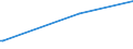 KN 29339990 /Exporte /Einheit = Preise (Euro/Tonne) /Partnerland: Senegal /Meldeland: Europäische Union /29339990:Verbindungen, Heterocyclisch, nur mit Stickstoff als Heteroatom`e` (Ausg. Solche die Einen Nichtkondensierten Pyrazol-, Imidazol-, Pyridin- Oder Triazinring, Auch Hydriert, ein -sonst Nichtkondensiert- Chinolin- Oder Isochinolinringsystem [auch Hydriert], Einen Pyrimidinring [auch Hydriert] Oder Piperazinring in der Struktur Enthalten, Lactame, Alprazolam `inn`, Camazepam `inn`, Chlordiazepoxid `inn`, Clonazepam `inn`, Clorazepat, Delorazepam `inn`, Diazepam `inn`, Estazolam `inn`, Ethylloflazepat `inn`, Fludiazepam `inn`, Flunitrazepam `inn`, Flurazepam `inn`, Halazepam `inn`, Lorazepam `inn`, Lormetazepam `inn`, Mazindol `inn`, Medazepam `inn`, Midazolam `inn`, Nimetazepam `inn`, Nitrazepam `inn`, Nordazepam Inn`, Oxazepam `inn`, Pinazepam `inn`, Prazepam `inn`, Pyrovaleron `inn`, Temazepam `inn`, Tetrazepam `inn`, Triazolam `inn`, Ihre Salze, Benzimidazol-2-thiol `mercaptobenzimidazol`, Indol, 3-methylindol `skatol`, 6-allyl-6,7-dihydro-5h-dibenz[c,e]azepin `azapetin`, Phenindamin `inn` und Ihre Salze, Imipraminhydrochlorid `innm`, Monoazepine und Diazepine Sowie 2,4-di-tert-butyl-6-[5-chlorbenzotriazol-2-yl]phenol)