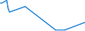 KN 29339990 /Exporte /Einheit = Preise (Euro/Tonne) /Partnerland: Elfenbeink. /Meldeland: Europäische Union /29339990:Verbindungen, Heterocyclisch, nur mit Stickstoff als Heteroatom`e` (Ausg. Solche die Einen Nichtkondensierten Pyrazol-, Imidazol-, Pyridin- Oder Triazinring, Auch Hydriert, ein -sonst Nichtkondensiert- Chinolin- Oder Isochinolinringsystem [auch Hydriert], Einen Pyrimidinring [auch Hydriert] Oder Piperazinring in der Struktur Enthalten, Lactame, Alprazolam `inn`, Camazepam `inn`, Chlordiazepoxid `inn`, Clonazepam `inn`, Clorazepat, Delorazepam `inn`, Diazepam `inn`, Estazolam `inn`, Ethylloflazepat `inn`, Fludiazepam `inn`, Flunitrazepam `inn`, Flurazepam `inn`, Halazepam `inn`, Lorazepam `inn`, Lormetazepam `inn`, Mazindol `inn`, Medazepam `inn`, Midazolam `inn`, Nimetazepam `inn`, Nitrazepam `inn`, Nordazepam Inn`, Oxazepam `inn`, Pinazepam `inn`, Prazepam `inn`, Pyrovaleron `inn`, Temazepam `inn`, Tetrazepam `inn`, Triazolam `inn`, Ihre Salze, Benzimidazol-2-thiol `mercaptobenzimidazol`, Indol, 3-methylindol `skatol`, 6-allyl-6,7-dihydro-5h-dibenz[c,e]azepin `azapetin`, Phenindamin `inn` und Ihre Salze, Imipraminhydrochlorid `innm`, Monoazepine und Diazepine Sowie 2,4-di-tert-butyl-6-[5-chlorbenzotriazol-2-yl]phenol)