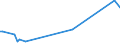 KN 29339990 /Exporte /Einheit = Preise (Euro/Tonne) /Partnerland: Ghana /Meldeland: Europäische Union /29339990:Verbindungen, Heterocyclisch, nur mit Stickstoff als Heteroatom`e` (Ausg. Solche die Einen Nichtkondensierten Pyrazol-, Imidazol-, Pyridin- Oder Triazinring, Auch Hydriert, ein -sonst Nichtkondensiert- Chinolin- Oder Isochinolinringsystem [auch Hydriert], Einen Pyrimidinring [auch Hydriert] Oder Piperazinring in der Struktur Enthalten, Lactame, Alprazolam `inn`, Camazepam `inn`, Chlordiazepoxid `inn`, Clonazepam `inn`, Clorazepat, Delorazepam `inn`, Diazepam `inn`, Estazolam `inn`, Ethylloflazepat `inn`, Fludiazepam `inn`, Flunitrazepam `inn`, Flurazepam `inn`, Halazepam `inn`, Lorazepam `inn`, Lormetazepam `inn`, Mazindol `inn`, Medazepam `inn`, Midazolam `inn`, Nimetazepam `inn`, Nitrazepam `inn`, Nordazepam Inn`, Oxazepam `inn`, Pinazepam `inn`, Prazepam `inn`, Pyrovaleron `inn`, Temazepam `inn`, Tetrazepam `inn`, Triazolam `inn`, Ihre Salze, Benzimidazol-2-thiol `mercaptobenzimidazol`, Indol, 3-methylindol `skatol`, 6-allyl-6,7-dihydro-5h-dibenz[c,e]azepin `azapetin`, Phenindamin `inn` und Ihre Salze, Imipraminhydrochlorid `innm`, Monoazepine und Diazepine Sowie 2,4-di-tert-butyl-6-[5-chlorbenzotriazol-2-yl]phenol)