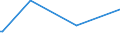 KN 29339990 /Exporte /Einheit = Preise (Euro/Tonne) /Partnerland: Kamerun /Meldeland: Europäische Union /29339990:Verbindungen, Heterocyclisch, nur mit Stickstoff als Heteroatom`e` (Ausg. Solche die Einen Nichtkondensierten Pyrazol-, Imidazol-, Pyridin- Oder Triazinring, Auch Hydriert, ein -sonst Nichtkondensiert- Chinolin- Oder Isochinolinringsystem [auch Hydriert], Einen Pyrimidinring [auch Hydriert] Oder Piperazinring in der Struktur Enthalten, Lactame, Alprazolam `inn`, Camazepam `inn`, Chlordiazepoxid `inn`, Clonazepam `inn`, Clorazepat, Delorazepam `inn`, Diazepam `inn`, Estazolam `inn`, Ethylloflazepat `inn`, Fludiazepam `inn`, Flunitrazepam `inn`, Flurazepam `inn`, Halazepam `inn`, Lorazepam `inn`, Lormetazepam `inn`, Mazindol `inn`, Medazepam `inn`, Midazolam `inn`, Nimetazepam `inn`, Nitrazepam `inn`, Nordazepam Inn`, Oxazepam `inn`, Pinazepam `inn`, Prazepam `inn`, Pyrovaleron `inn`, Temazepam `inn`, Tetrazepam `inn`, Triazolam `inn`, Ihre Salze, Benzimidazol-2-thiol `mercaptobenzimidazol`, Indol, 3-methylindol `skatol`, 6-allyl-6,7-dihydro-5h-dibenz[c,e]azepin `azapetin`, Phenindamin `inn` und Ihre Salze, Imipraminhydrochlorid `innm`, Monoazepine und Diazepine Sowie 2,4-di-tert-butyl-6-[5-chlorbenzotriazol-2-yl]phenol)