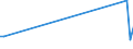 KN 29339990 /Exporte /Einheit = Preise (Euro/Tonne) /Partnerland: Gabun /Meldeland: Europäische Union /29339990:Verbindungen, Heterocyclisch, nur mit Stickstoff als Heteroatom`e` (Ausg. Solche die Einen Nichtkondensierten Pyrazol-, Imidazol-, Pyridin- Oder Triazinring, Auch Hydriert, ein -sonst Nichtkondensiert- Chinolin- Oder Isochinolinringsystem [auch Hydriert], Einen Pyrimidinring [auch Hydriert] Oder Piperazinring in der Struktur Enthalten, Lactame, Alprazolam `inn`, Camazepam `inn`, Chlordiazepoxid `inn`, Clonazepam `inn`, Clorazepat, Delorazepam `inn`, Diazepam `inn`, Estazolam `inn`, Ethylloflazepat `inn`, Fludiazepam `inn`, Flunitrazepam `inn`, Flurazepam `inn`, Halazepam `inn`, Lorazepam `inn`, Lormetazepam `inn`, Mazindol `inn`, Medazepam `inn`, Midazolam `inn`, Nimetazepam `inn`, Nitrazepam `inn`, Nordazepam Inn`, Oxazepam `inn`, Pinazepam `inn`, Prazepam `inn`, Pyrovaleron `inn`, Temazepam `inn`, Tetrazepam `inn`, Triazolam `inn`, Ihre Salze, Benzimidazol-2-thiol `mercaptobenzimidazol`, Indol, 3-methylindol `skatol`, 6-allyl-6,7-dihydro-5h-dibenz[c,e]azepin `azapetin`, Phenindamin `inn` und Ihre Salze, Imipraminhydrochlorid `innm`, Monoazepine und Diazepine Sowie 2,4-di-tert-butyl-6-[5-chlorbenzotriazol-2-yl]phenol)