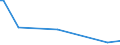 KN 29339990 /Exporte /Einheit = Preise (Euro/Tonne) /Partnerland: Dem. Rep. Kongo /Meldeland: Europäische Union /29339990:Verbindungen, Heterocyclisch, nur mit Stickstoff als Heteroatom`e` (Ausg. Solche die Einen Nichtkondensierten Pyrazol-, Imidazol-, Pyridin- Oder Triazinring, Auch Hydriert, ein -sonst Nichtkondensiert- Chinolin- Oder Isochinolinringsystem [auch Hydriert], Einen Pyrimidinring [auch Hydriert] Oder Piperazinring in der Struktur Enthalten, Lactame, Alprazolam `inn`, Camazepam `inn`, Chlordiazepoxid `inn`, Clonazepam `inn`, Clorazepat, Delorazepam `inn`, Diazepam `inn`, Estazolam `inn`, Ethylloflazepat `inn`, Fludiazepam `inn`, Flunitrazepam `inn`, Flurazepam `inn`, Halazepam `inn`, Lorazepam `inn`, Lormetazepam `inn`, Mazindol `inn`, Medazepam `inn`, Midazolam `inn`, Nimetazepam `inn`, Nitrazepam `inn`, Nordazepam Inn`, Oxazepam `inn`, Pinazepam `inn`, Prazepam `inn`, Pyrovaleron `inn`, Temazepam `inn`, Tetrazepam `inn`, Triazolam `inn`, Ihre Salze, Benzimidazol-2-thiol `mercaptobenzimidazol`, Indol, 3-methylindol `skatol`, 6-allyl-6,7-dihydro-5h-dibenz[c,e]azepin `azapetin`, Phenindamin `inn` und Ihre Salze, Imipraminhydrochlorid `innm`, Monoazepine und Diazepine Sowie 2,4-di-tert-butyl-6-[5-chlorbenzotriazol-2-yl]phenol)