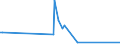 KN 29339990 /Exporte /Einheit = Preise (Euro/Tonne) /Partnerland: Angola /Meldeland: Europäische Union /29339990:Verbindungen, Heterocyclisch, nur mit Stickstoff als Heteroatom`e` (Ausg. Solche die Einen Nichtkondensierten Pyrazol-, Imidazol-, Pyridin- Oder Triazinring, Auch Hydriert, ein -sonst Nichtkondensiert- Chinolin- Oder Isochinolinringsystem [auch Hydriert], Einen Pyrimidinring [auch Hydriert] Oder Piperazinring in der Struktur Enthalten, Lactame, Alprazolam `inn`, Camazepam `inn`, Chlordiazepoxid `inn`, Clonazepam `inn`, Clorazepat, Delorazepam `inn`, Diazepam `inn`, Estazolam `inn`, Ethylloflazepat `inn`, Fludiazepam `inn`, Flunitrazepam `inn`, Flurazepam `inn`, Halazepam `inn`, Lorazepam `inn`, Lormetazepam `inn`, Mazindol `inn`, Medazepam `inn`, Midazolam `inn`, Nimetazepam `inn`, Nitrazepam `inn`, Nordazepam Inn`, Oxazepam `inn`, Pinazepam `inn`, Prazepam `inn`, Pyrovaleron `inn`, Temazepam `inn`, Tetrazepam `inn`, Triazolam `inn`, Ihre Salze, Benzimidazol-2-thiol `mercaptobenzimidazol`, Indol, 3-methylindol `skatol`, 6-allyl-6,7-dihydro-5h-dibenz[c,e]azepin `azapetin`, Phenindamin `inn` und Ihre Salze, Imipraminhydrochlorid `innm`, Monoazepine und Diazepine Sowie 2,4-di-tert-butyl-6-[5-chlorbenzotriazol-2-yl]phenol)