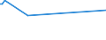 KN 29339990 /Exporte /Einheit = Preise (Euro/Tonne) /Partnerland: Tansania /Meldeland: Europäische Union /29339990:Verbindungen, Heterocyclisch, nur mit Stickstoff als Heteroatom`e` (Ausg. Solche die Einen Nichtkondensierten Pyrazol-, Imidazol-, Pyridin- Oder Triazinring, Auch Hydriert, ein -sonst Nichtkondensiert- Chinolin- Oder Isochinolinringsystem [auch Hydriert], Einen Pyrimidinring [auch Hydriert] Oder Piperazinring in der Struktur Enthalten, Lactame, Alprazolam `inn`, Camazepam `inn`, Chlordiazepoxid `inn`, Clonazepam `inn`, Clorazepat, Delorazepam `inn`, Diazepam `inn`, Estazolam `inn`, Ethylloflazepat `inn`, Fludiazepam `inn`, Flunitrazepam `inn`, Flurazepam `inn`, Halazepam `inn`, Lorazepam `inn`, Lormetazepam `inn`, Mazindol `inn`, Medazepam `inn`, Midazolam `inn`, Nimetazepam `inn`, Nitrazepam `inn`, Nordazepam Inn`, Oxazepam `inn`, Pinazepam `inn`, Prazepam `inn`, Pyrovaleron `inn`, Temazepam `inn`, Tetrazepam `inn`, Triazolam `inn`, Ihre Salze, Benzimidazol-2-thiol `mercaptobenzimidazol`, Indol, 3-methylindol `skatol`, 6-allyl-6,7-dihydro-5h-dibenz[c,e]azepin `azapetin`, Phenindamin `inn` und Ihre Salze, Imipraminhydrochlorid `innm`, Monoazepine und Diazepine Sowie 2,4-di-tert-butyl-6-[5-chlorbenzotriazol-2-yl]phenol)