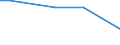 KN 29339990 /Exporte /Einheit = Preise (Euro/Tonne) /Partnerland: Lesotho /Meldeland: Europäische Union /29339990:Verbindungen, Heterocyclisch, nur mit Stickstoff als Heteroatom`e` (Ausg. Solche die Einen Nichtkondensierten Pyrazol-, Imidazol-, Pyridin- Oder Triazinring, Auch Hydriert, ein -sonst Nichtkondensiert- Chinolin- Oder Isochinolinringsystem [auch Hydriert], Einen Pyrimidinring [auch Hydriert] Oder Piperazinring in der Struktur Enthalten, Lactame, Alprazolam `inn`, Camazepam `inn`, Chlordiazepoxid `inn`, Clonazepam `inn`, Clorazepat, Delorazepam `inn`, Diazepam `inn`, Estazolam `inn`, Ethylloflazepat `inn`, Fludiazepam `inn`, Flunitrazepam `inn`, Flurazepam `inn`, Halazepam `inn`, Lorazepam `inn`, Lormetazepam `inn`, Mazindol `inn`, Medazepam `inn`, Midazolam `inn`, Nimetazepam `inn`, Nitrazepam `inn`, Nordazepam Inn`, Oxazepam `inn`, Pinazepam `inn`, Prazepam `inn`, Pyrovaleron `inn`, Temazepam `inn`, Tetrazepam `inn`, Triazolam `inn`, Ihre Salze, Benzimidazol-2-thiol `mercaptobenzimidazol`, Indol, 3-methylindol `skatol`, 6-allyl-6,7-dihydro-5h-dibenz[c,e]azepin `azapetin`, Phenindamin `inn` und Ihre Salze, Imipraminhydrochlorid `innm`, Monoazepine und Diazepine Sowie 2,4-di-tert-butyl-6-[5-chlorbenzotriazol-2-yl]phenol)