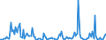 KN 29339990 /Exporte /Einheit = Preise (Euro/Tonne) /Partnerland: Vereinigte Staaten von Amerika /Meldeland: Europäische Union /29339990:Verbindungen, Heterocyclisch, nur mit Stickstoff als Heteroatom`e` (Ausg. Solche die Einen Nichtkondensierten Pyrazol-, Imidazol-, Pyridin- Oder Triazinring, Auch Hydriert, ein -sonst Nichtkondensiert- Chinolin- Oder Isochinolinringsystem [auch Hydriert], Einen Pyrimidinring [auch Hydriert] Oder Piperazinring in der Struktur Enthalten, Lactame, Alprazolam `inn`, Camazepam `inn`, Chlordiazepoxid `inn`, Clonazepam `inn`, Clorazepat, Delorazepam `inn`, Diazepam `inn`, Estazolam `inn`, Ethylloflazepat `inn`, Fludiazepam `inn`, Flunitrazepam `inn`, Flurazepam `inn`, Halazepam `inn`, Lorazepam `inn`, Lormetazepam `inn`, Mazindol `inn`, Medazepam `inn`, Midazolam `inn`, Nimetazepam `inn`, Nitrazepam `inn`, Nordazepam Inn`, Oxazepam `inn`, Pinazepam `inn`, Prazepam `inn`, Pyrovaleron `inn`, Temazepam `inn`, Tetrazepam `inn`, Triazolam `inn`, Ihre Salze, Benzimidazol-2-thiol `mercaptobenzimidazol`, Indol, 3-methylindol `skatol`, 6-allyl-6,7-dihydro-5h-dibenz[c,e]azepin `azapetin`, Phenindamin `inn` und Ihre Salze, Imipraminhydrochlorid `innm`, Monoazepine und Diazepine Sowie 2,4-di-tert-butyl-6-[5-chlorbenzotriazol-2-yl]phenol)