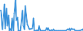 CN 29339990 /Exports /Unit = Prices (Euro/ton) /Partner: Canada /Reporter: European Union /29339990:Heterocyclic Compounds With Nitrogen Hetero-atom[s] Only (Excl. Those Containing an Unfused Pyrazole, Imidazole, Pyridine or Triazine Ring, Whether or not Hydrogenated, a Quinoline or Isoquinoline Ring-system, not Further Fused, Whether or not Hydrogenated, a Pyrimidine Ring, Whether or not Hydrogenated, or Piperazine Ring in the Structure, Lactams, Alprazolam `inn`, Camazepam `inn`, Chlordiazepoxide `inn`, Clonazepam `inn`, Clorazepate, Delorazepam `inn`, Diazepam `inn`, Estazolam `inn`, Ethyl Loflazepate `inn`, Fludiazepam `inn`, Flunitrazepam `inn`, Flurazepam `inn`, Halazepam `inn`, Lorazepam `inn`, Lormetazepam `inn`, Mazindol `inn`, Medazepam `inn`, Midazolam `inn`, Nimetazepam `inn`, Nitrazepam `inn`, Nordazepam `inn`, Oxazepam `inn`, Pinazepam `inn`, Prazepam `inn`, Pyrovalerone `inn`, Temazepam `inn`, Tetrazepam `inn`, Triazolam `inn`, Salts Thereof, Benzimidazole-2-thiol `mercaptobenzimidazole`, Indole, 3-methylindole `skatole`, 6-allyl-6,7-dihydro-5h-dibenz`c,e`azepine `azapetine`, Phenindamine `inn` and Their Salts, Imipramine Hydrochloride `innm`, Monoazepines, Diazepines and 2,4-di-tert-butyl-6-`5-chlorobenzotriazol-2-yl`phenol)