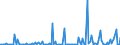 KN 29339990 /Exporte /Einheit = Preise (Euro/Tonne) /Partnerland: Mexiko /Meldeland: Europäische Union /29339990:Verbindungen, Heterocyclisch, nur mit Stickstoff als Heteroatom`e` (Ausg. Solche die Einen Nichtkondensierten Pyrazol-, Imidazol-, Pyridin- Oder Triazinring, Auch Hydriert, ein -sonst Nichtkondensiert- Chinolin- Oder Isochinolinringsystem [auch Hydriert], Einen Pyrimidinring [auch Hydriert] Oder Piperazinring in der Struktur Enthalten, Lactame, Alprazolam `inn`, Camazepam `inn`, Chlordiazepoxid `inn`, Clonazepam `inn`, Clorazepat, Delorazepam `inn`, Diazepam `inn`, Estazolam `inn`, Ethylloflazepat `inn`, Fludiazepam `inn`, Flunitrazepam `inn`, Flurazepam `inn`, Halazepam `inn`, Lorazepam `inn`, Lormetazepam `inn`, Mazindol `inn`, Medazepam `inn`, Midazolam `inn`, Nimetazepam `inn`, Nitrazepam `inn`, Nordazepam Inn`, Oxazepam `inn`, Pinazepam `inn`, Prazepam `inn`, Pyrovaleron `inn`, Temazepam `inn`, Tetrazepam `inn`, Triazolam `inn`, Ihre Salze, Benzimidazol-2-thiol `mercaptobenzimidazol`, Indol, 3-methylindol `skatol`, 6-allyl-6,7-dihydro-5h-dibenz[c,e]azepin `azapetin`, Phenindamin `inn` und Ihre Salze, Imipraminhydrochlorid `innm`, Monoazepine und Diazepine Sowie 2,4-di-tert-butyl-6-[5-chlorbenzotriazol-2-yl]phenol)