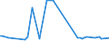 KN 29339990 /Exporte /Einheit = Preise (Euro/Tonne) /Partnerland: Honduras /Meldeland: Europäische Union /29339990:Verbindungen, Heterocyclisch, nur mit Stickstoff als Heteroatom`e` (Ausg. Solche die Einen Nichtkondensierten Pyrazol-, Imidazol-, Pyridin- Oder Triazinring, Auch Hydriert, ein -sonst Nichtkondensiert- Chinolin- Oder Isochinolinringsystem [auch Hydriert], Einen Pyrimidinring [auch Hydriert] Oder Piperazinring in der Struktur Enthalten, Lactame, Alprazolam `inn`, Camazepam `inn`, Chlordiazepoxid `inn`, Clonazepam `inn`, Clorazepat, Delorazepam `inn`, Diazepam `inn`, Estazolam `inn`, Ethylloflazepat `inn`, Fludiazepam `inn`, Flunitrazepam `inn`, Flurazepam `inn`, Halazepam `inn`, Lorazepam `inn`, Lormetazepam `inn`, Mazindol `inn`, Medazepam `inn`, Midazolam `inn`, Nimetazepam `inn`, Nitrazepam `inn`, Nordazepam Inn`, Oxazepam `inn`, Pinazepam `inn`, Prazepam `inn`, Pyrovaleron `inn`, Temazepam `inn`, Tetrazepam `inn`, Triazolam `inn`, Ihre Salze, Benzimidazol-2-thiol `mercaptobenzimidazol`, Indol, 3-methylindol `skatol`, 6-allyl-6,7-dihydro-5h-dibenz[c,e]azepin `azapetin`, Phenindamin `inn` und Ihre Salze, Imipraminhydrochlorid `innm`, Monoazepine und Diazepine Sowie 2,4-di-tert-butyl-6-[5-chlorbenzotriazol-2-yl]phenol)